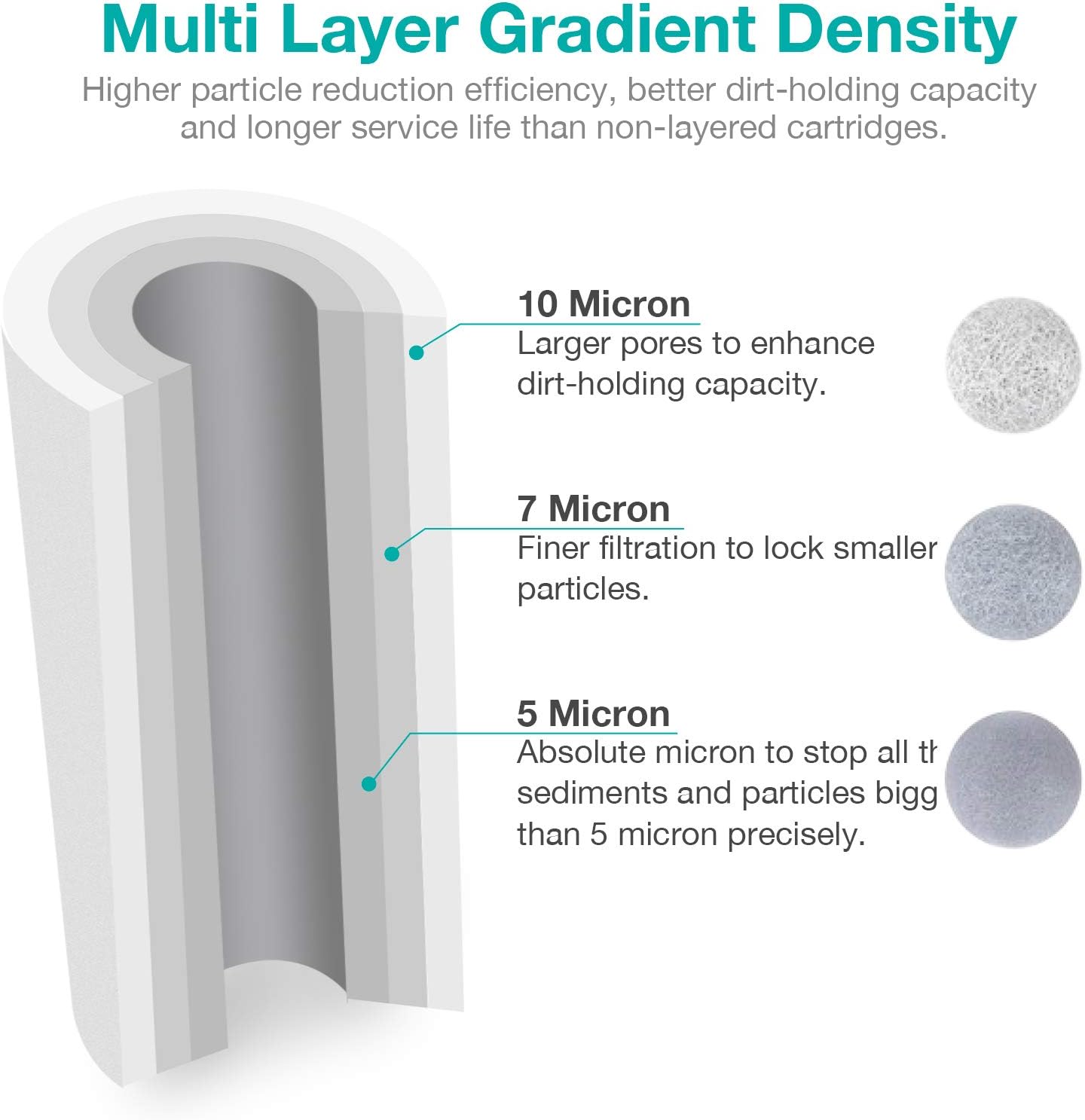 10" x 4.5" 5 Micron Whole House Sediment Water Filter Replacement Cartridge 4-Pack A421260