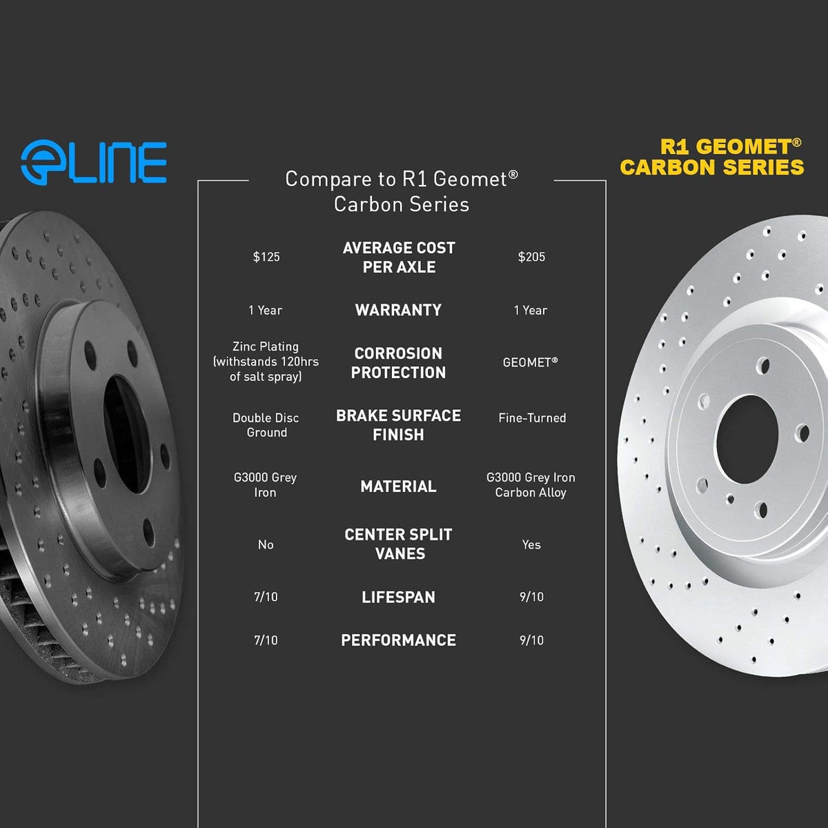 Black Drilled Brake Rotors Kit E3634
