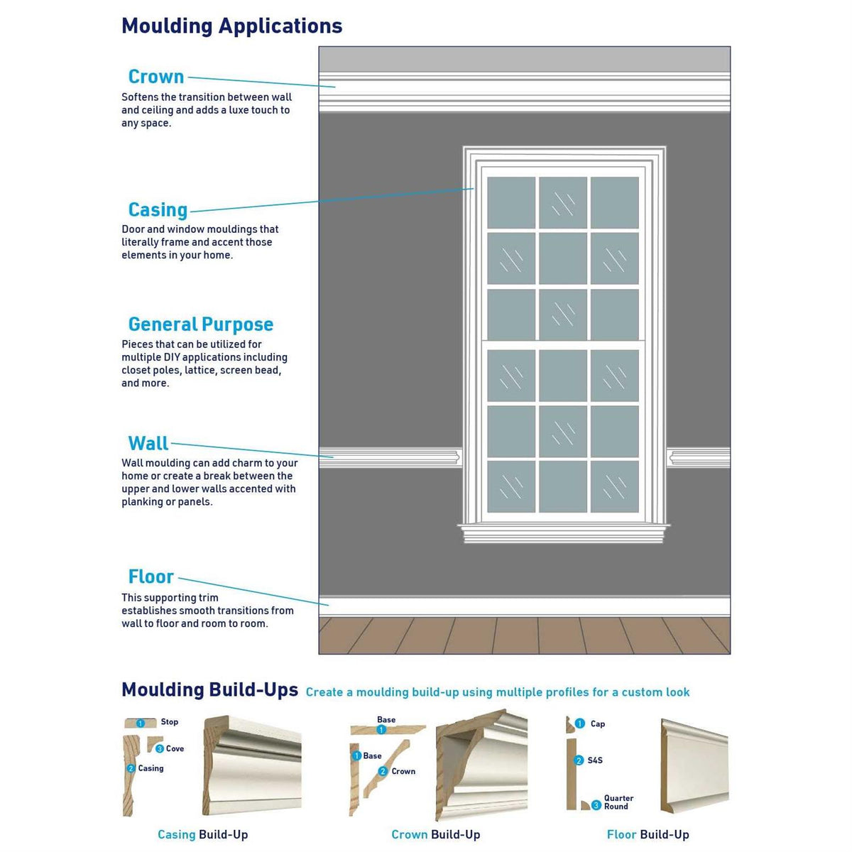 9/16-in x 3-1/4-in x Finished PVC Baseboard Moulding Z16382