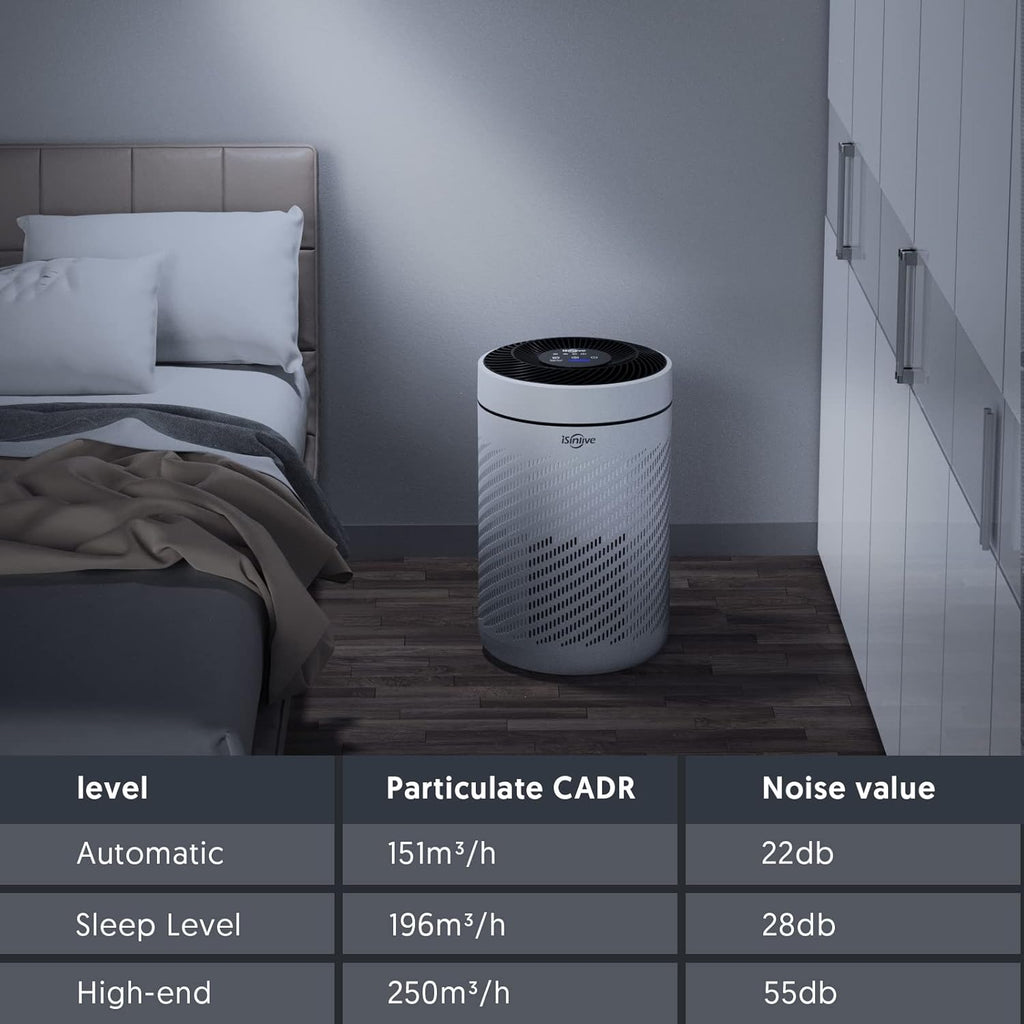 HEPA Air Purifier with PM2.5 Smart Sensor, H13 True HEPA, 22dB R883839