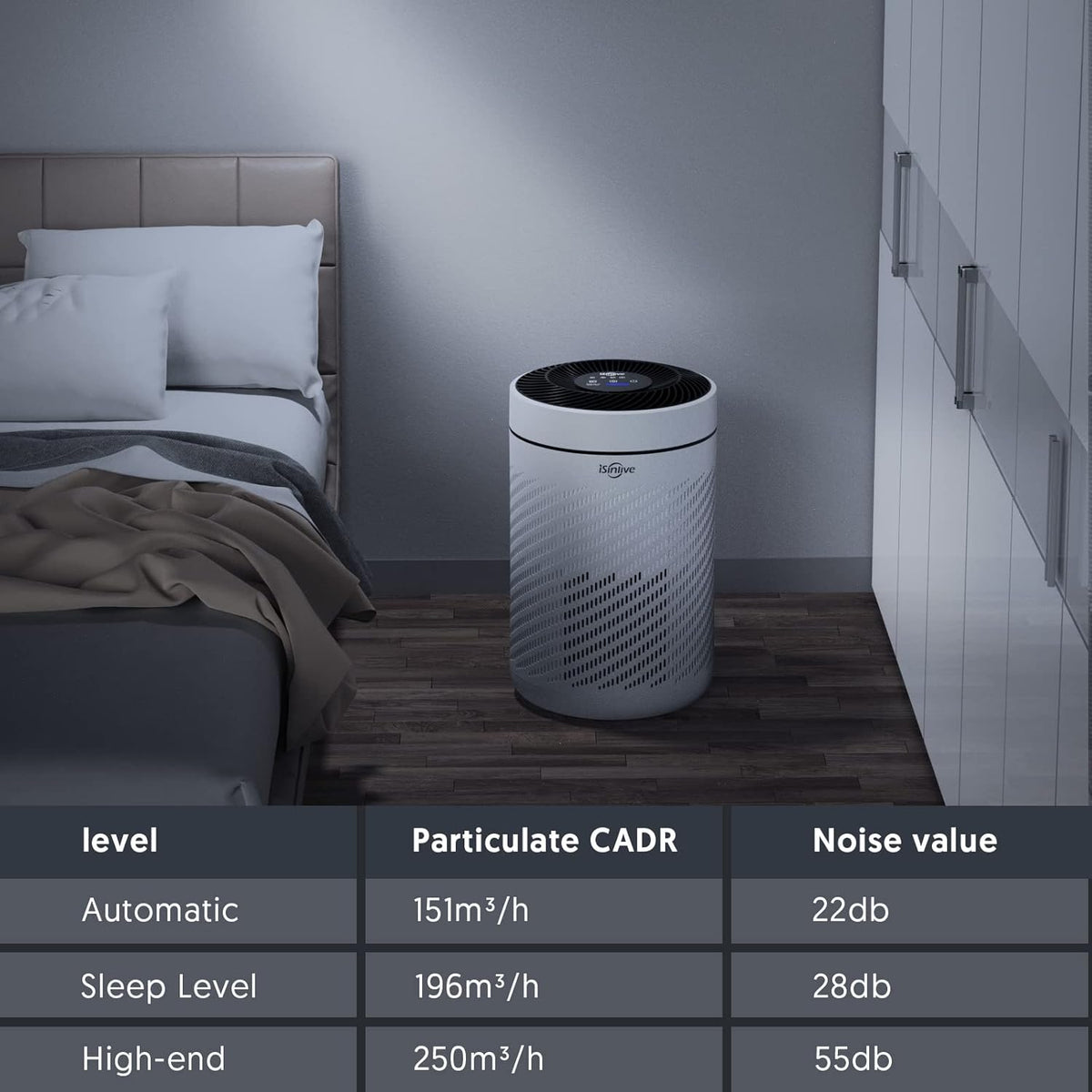 HEPA Air Purifier with PM2.5 Smart Sensor, H13 True HEPA, 22dB R883839