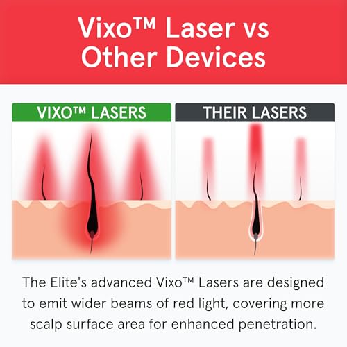 Elite Laser Hair Growth System N380