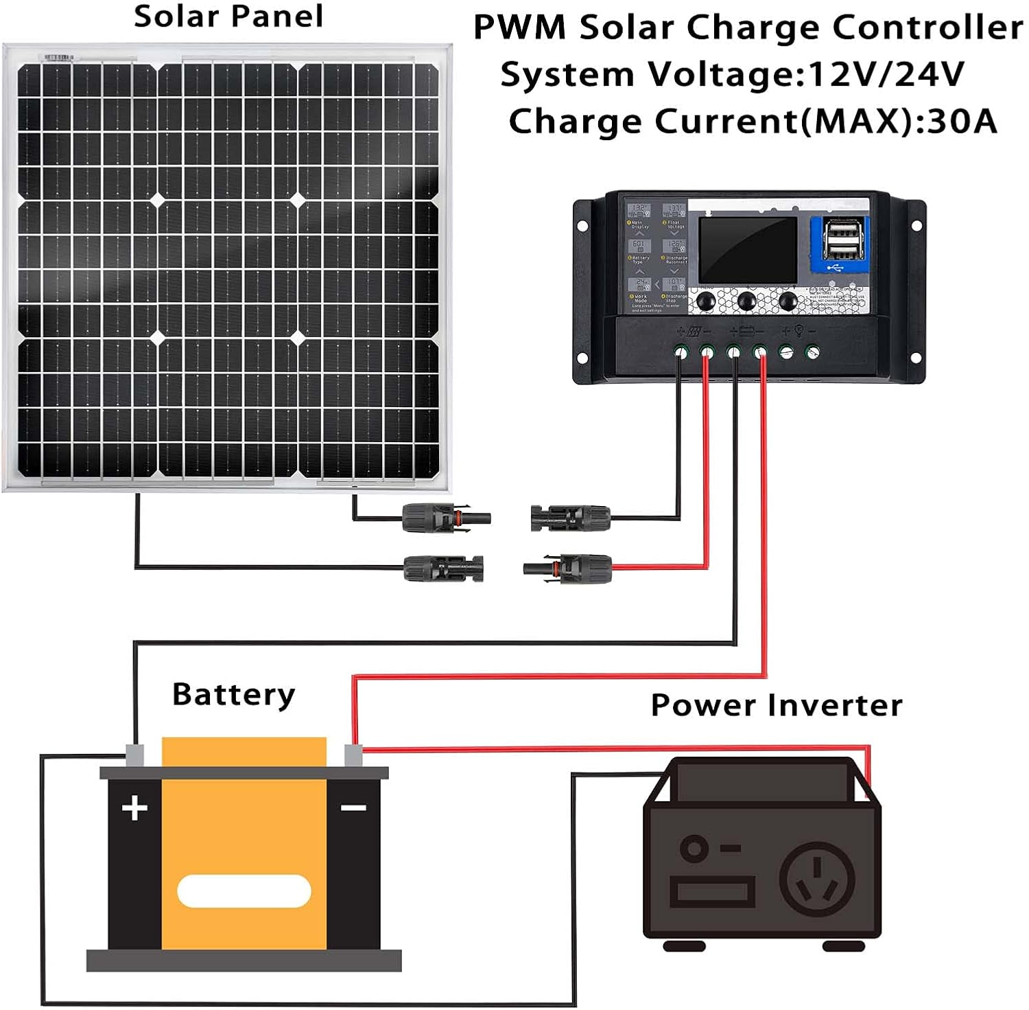 50 Watt 12 Volt Monocrystalline Solar Panel Kit with 30A PWM Charge Controller H542433