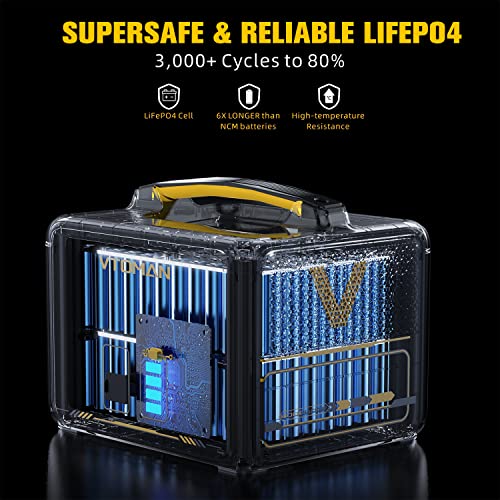 Portable Power Station with 600W AC Outlets X688299