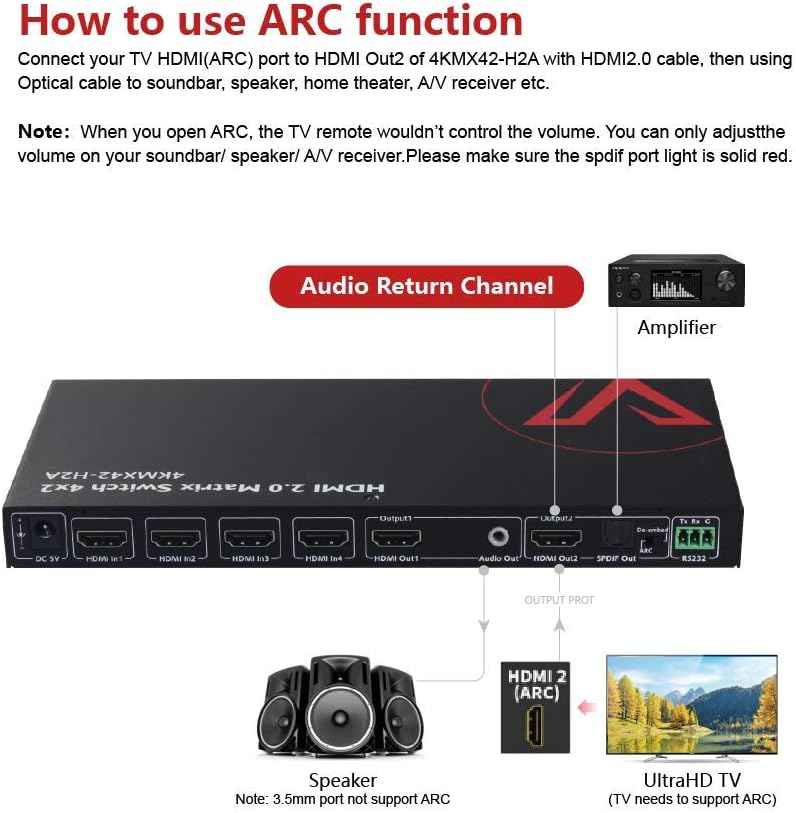 HDMI 2.0 Matrix Switch 4x2 4K@60Hz 4:4:4 HDR HDCP 2.2 18Gbps D66946