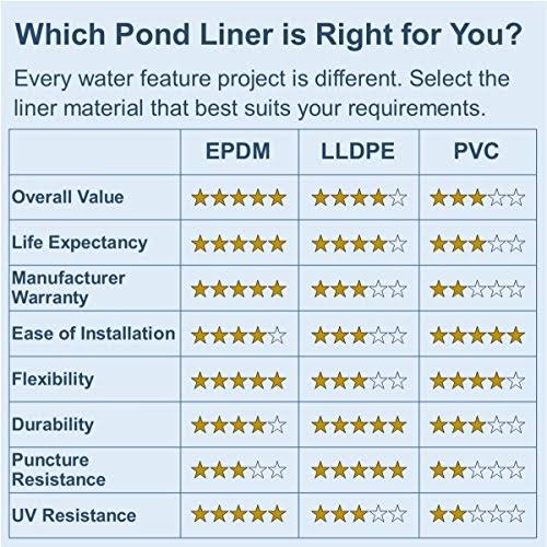 45 Mil EPDM Pond Liner W4068