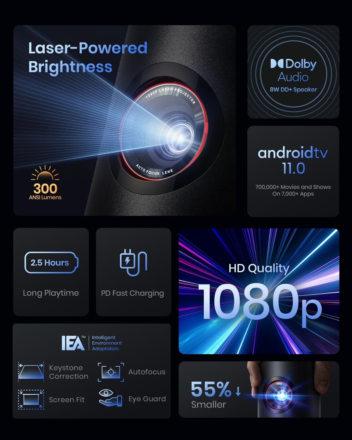 Mini Smart TV Projector with wifi and bluetooth, Laser Projector, 2.5H Built-in Battery F159
