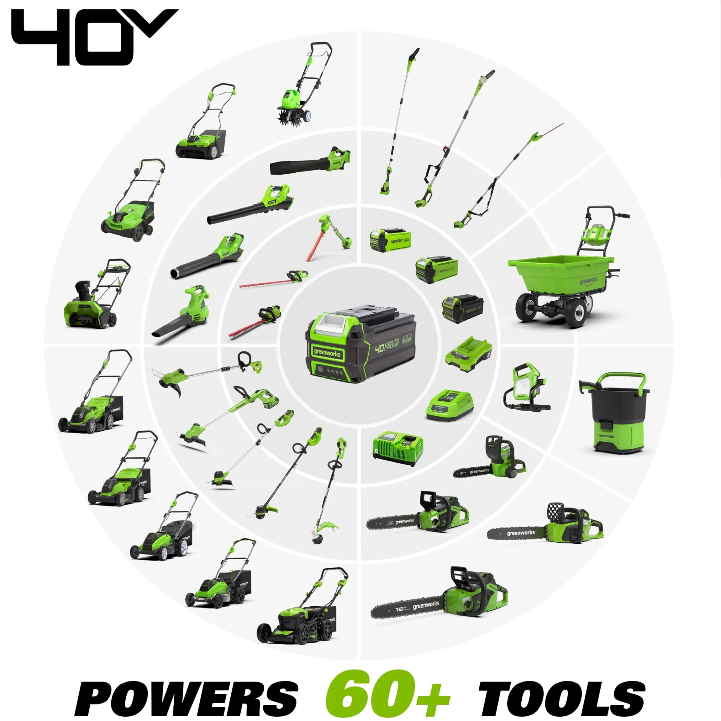 40V Brushless Walk-Behind Lawn Mower with 4.0 Ah Battery & Charger N6893