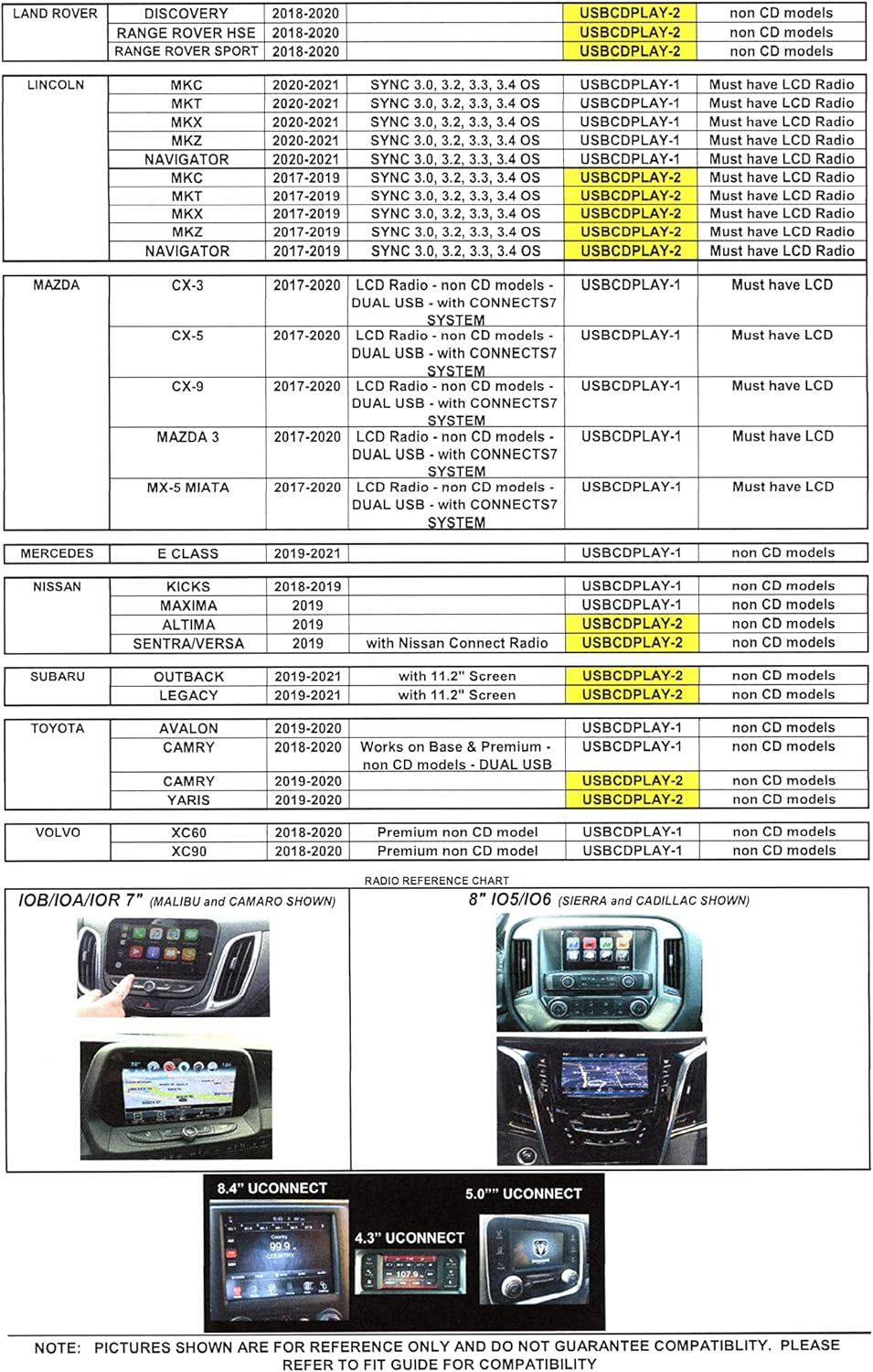 Vehicle CD Player via USB Radio Connection R979