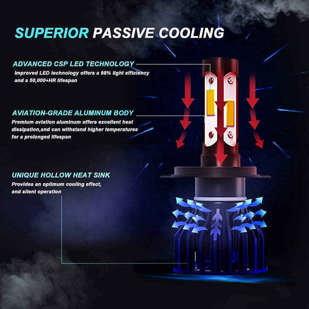 6000K White LED Headlight Bulbs High/Low Beam 2pc V544