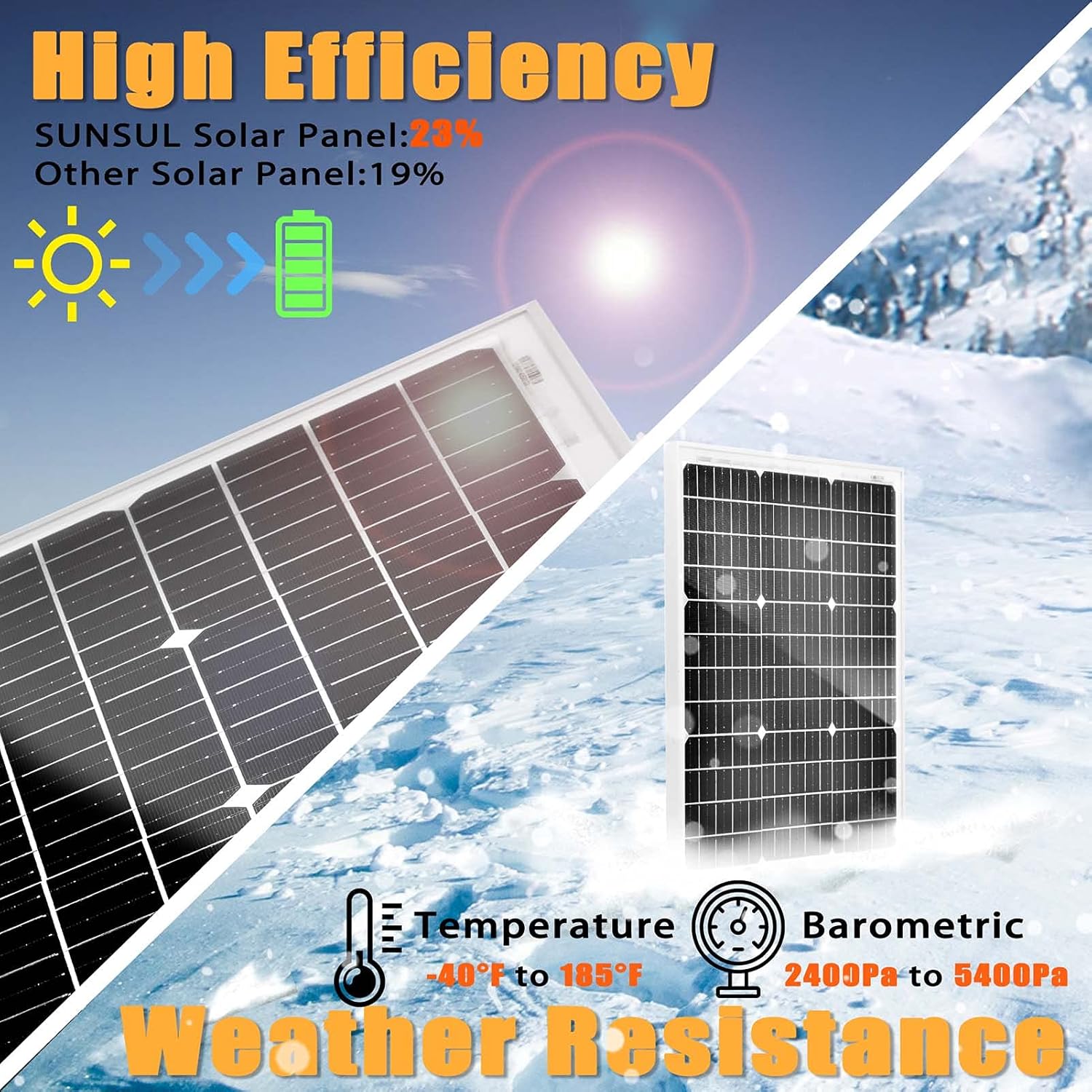 50 Watt 12 Volt Monocrystalline Solar Panel Kit with 30A PWM Charge Controller H542433