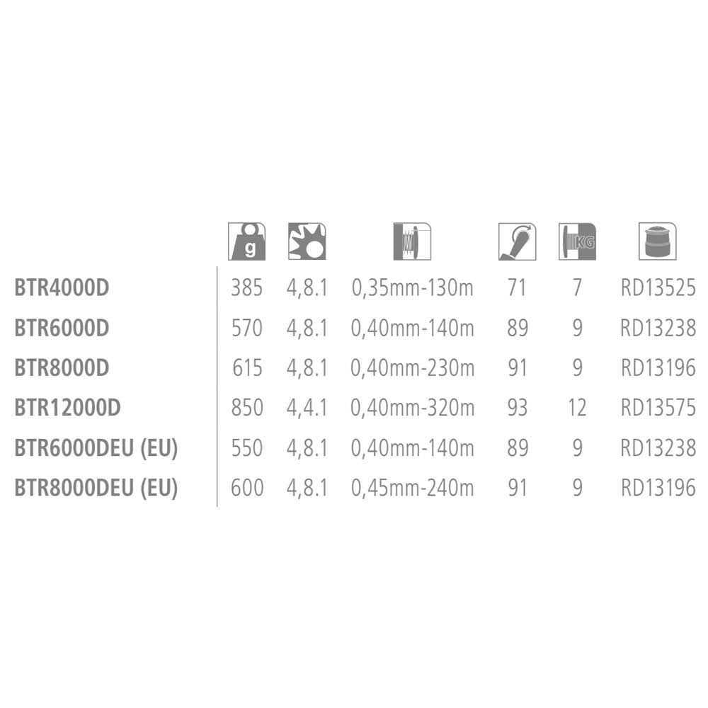 Baitrunner D Freespool Reel B263379