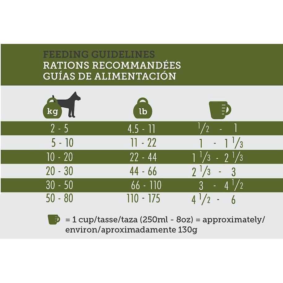 26/16 Dog Food 33lb F9405