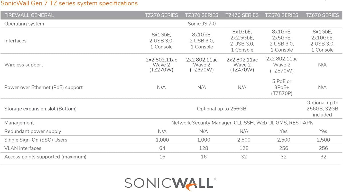 SonicWall TZ270 TotalSecure 1YR Advanced Edition G594118