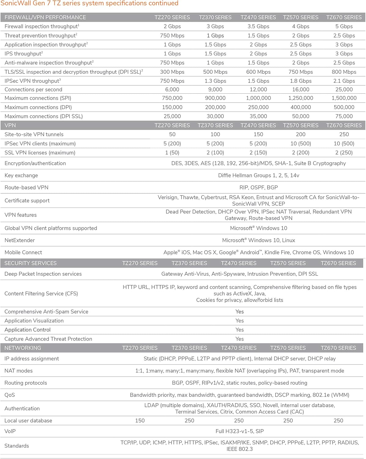 SonicWall TZ270 TotalSecure 1YR Advanced Edition G594118