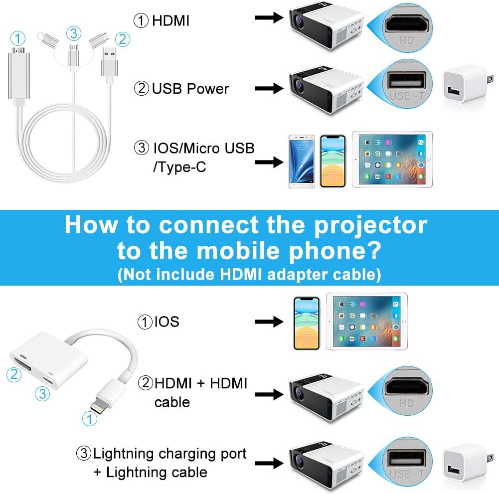 Mini Projector, 1080P HD Supported Portable Movie Projector with 45000 Hrs LED Lamp Life T534066