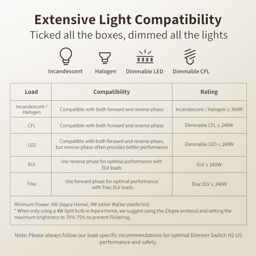 Smart Dimmer Switch, 2-in-1 Neutral, Thread/Zigbee Support, Silent On/Off Dimmer Light Switch V82956