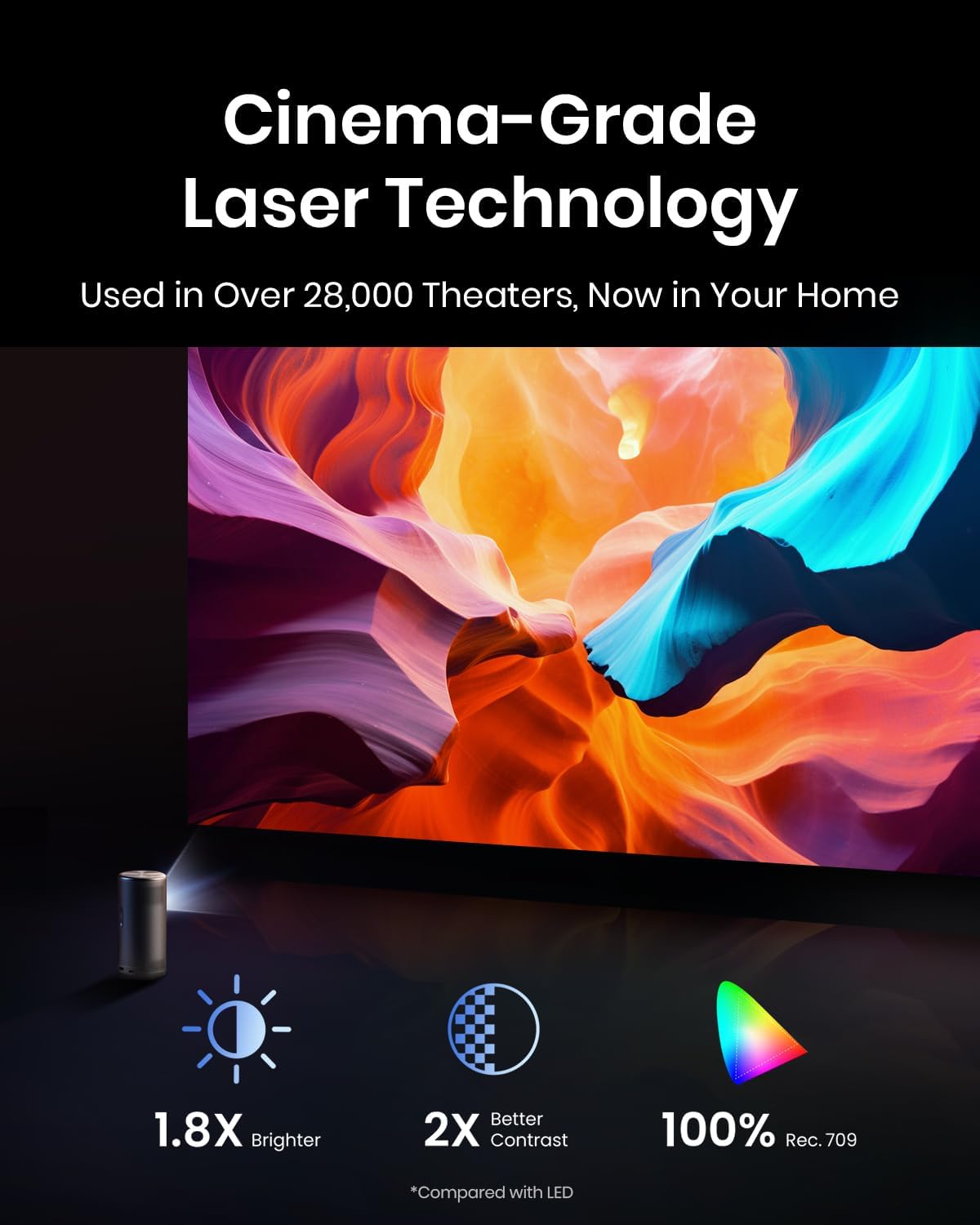Mini Smart TV Projector with wifi and bluetooth, Laser Projector, 2.5H Built-in Battery F159