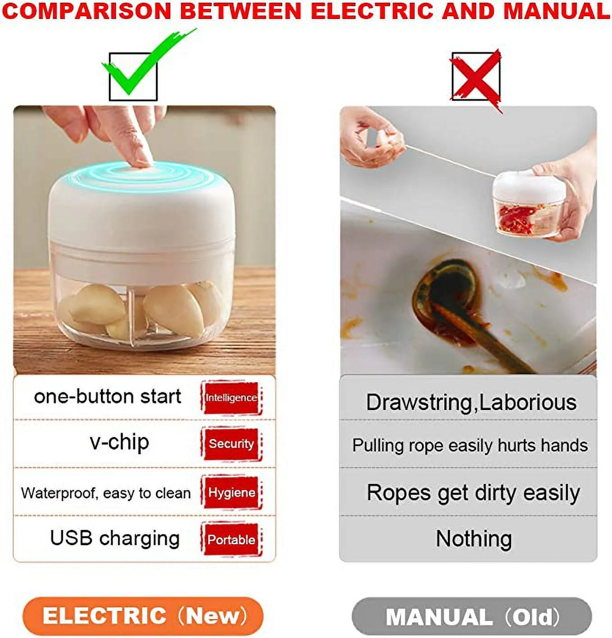 White Mini Electric Garlic Chopper N252