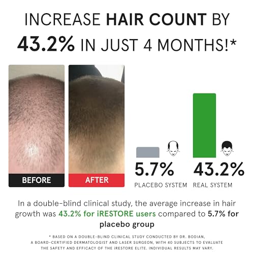 Elite Laser Hair Growth System N380