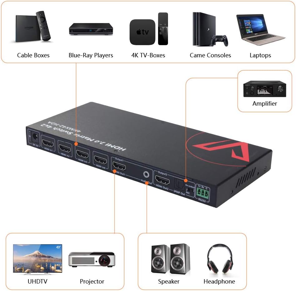 HDMI 2.0 Matrix Switch 4x2 4K@60Hz 4:4:4 HDR HDCP 2.2 18Gbps D66946