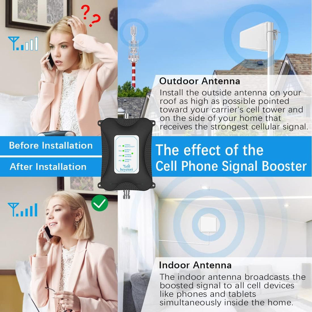 Cell Phone Signal Booster for Home GSM 3G 4G LTE 5G, Up to 4000 sq.ft, Black V744703