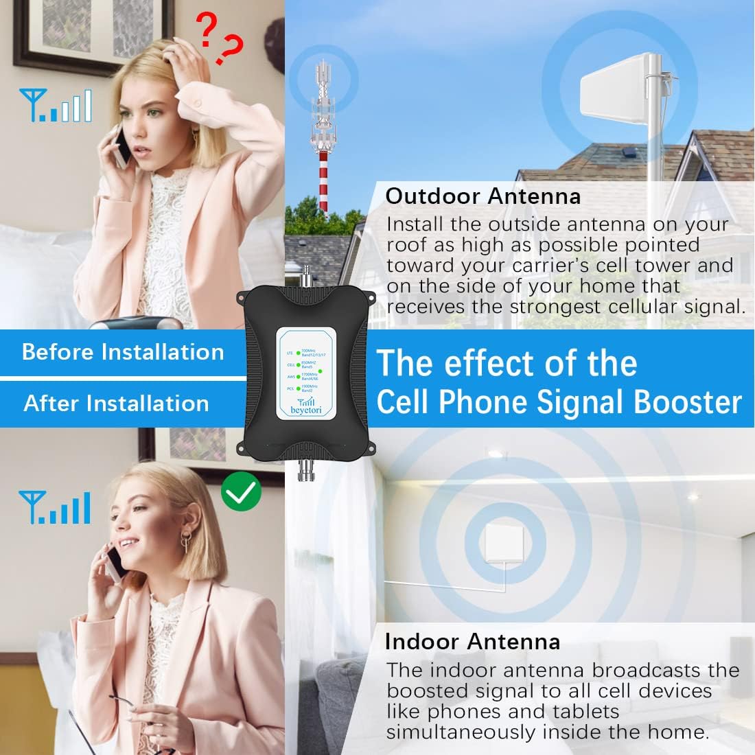 Cell Phone Signal Booster for Home GSM 3G 4G LTE 5G, Up to 4000 sq.ft, Black V744703