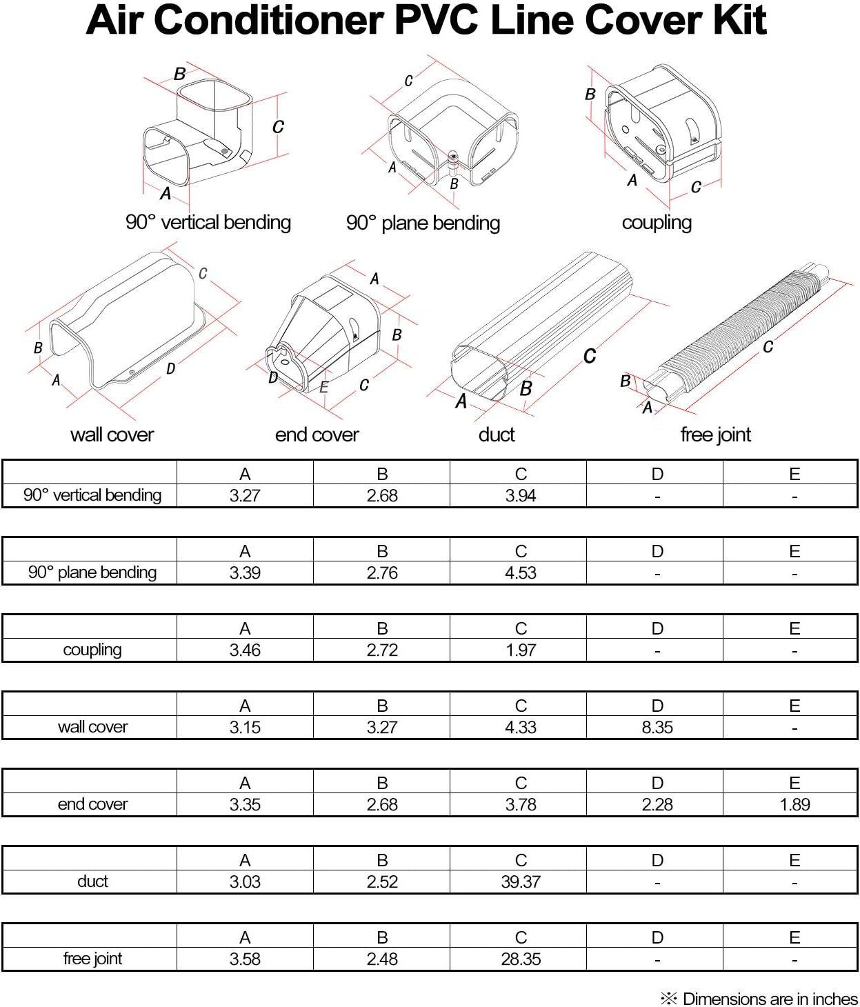 3" W 15Ft L PVC Line Cover Kit Pack of 2 F597
