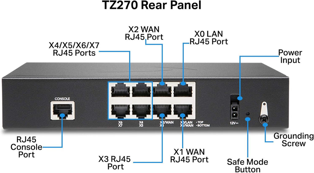 SonicWall TZ270 TotalSecure 1YR Advanced Edition G594118