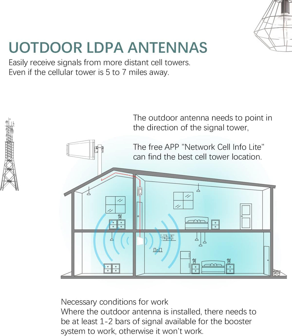 Cell Phone Signal Booster for 4G LTE & 5G E39550
