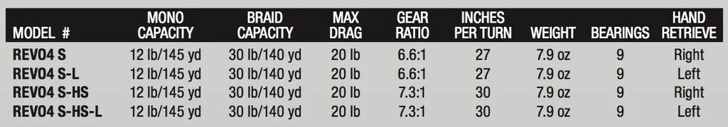 Low Profile Baitcast Fishing Reel E657179