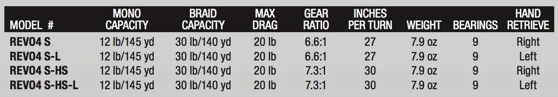 Low Profile Baitcast Fishing Reel E657179