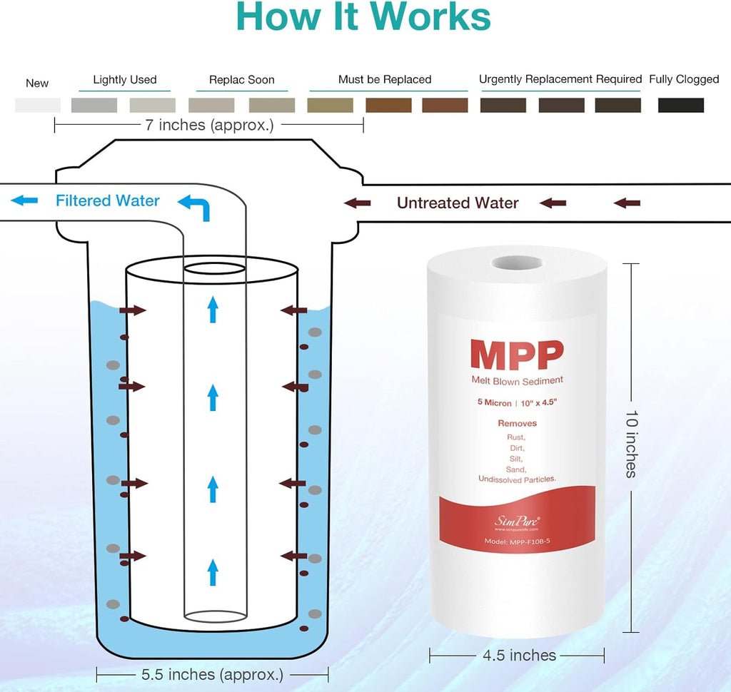 10" x 4.5" 5 Micron Whole House Sediment Water Filter Replacement Cartridge 4-Pack A421260