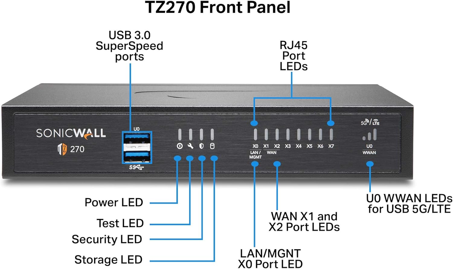SonicWall TZ270 TotalSecure 1YR Advanced Edition G594118