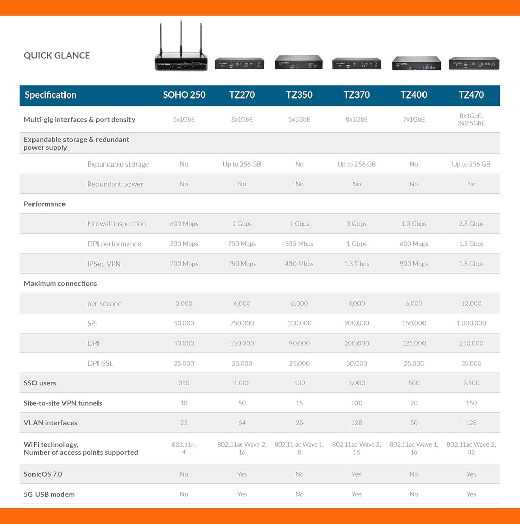 SonicWall TZ270 TotalSecure 1YR Advanced Edition G594118