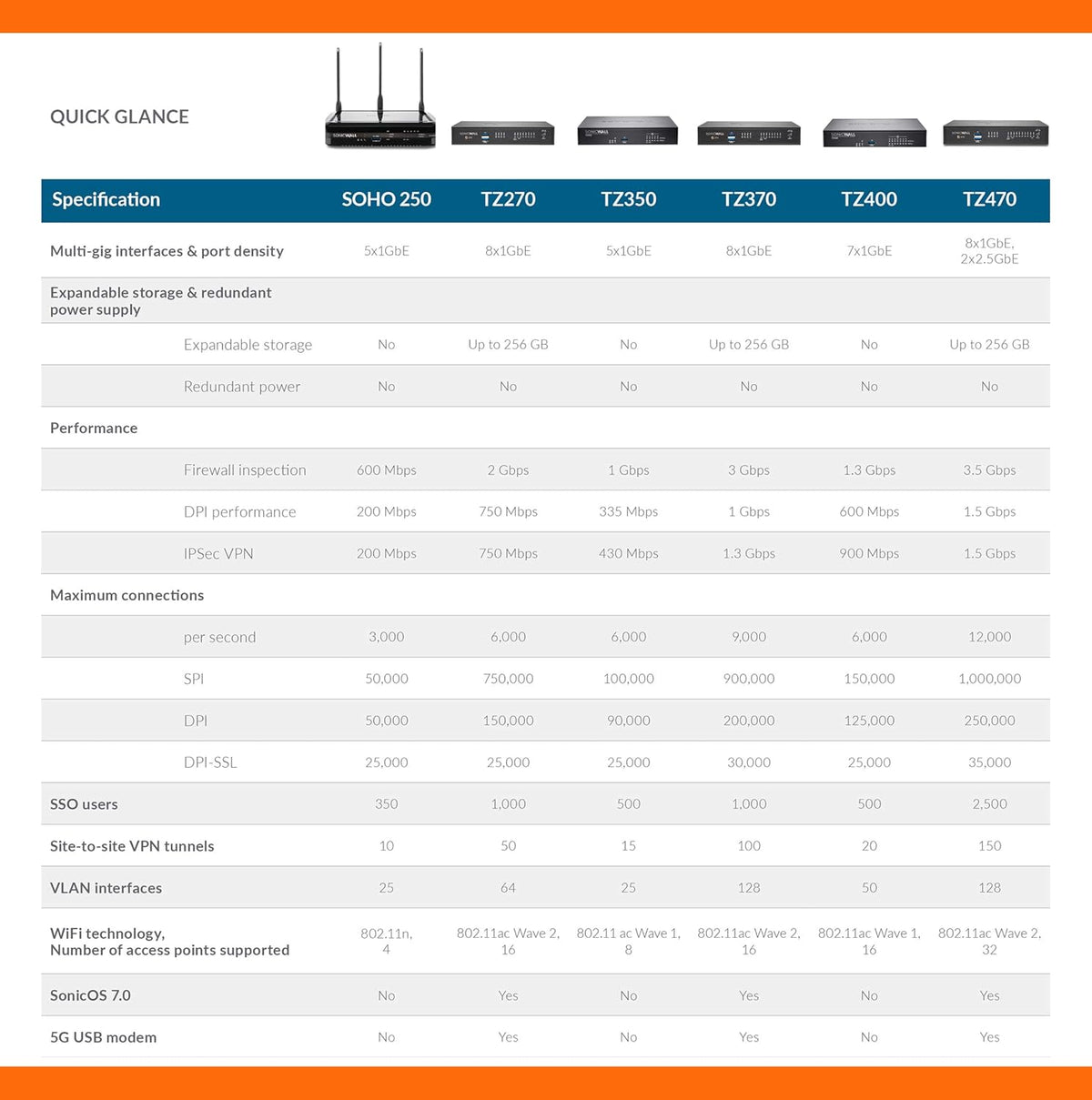SonicWall TZ270 TotalSecure 1YR Advanced Edition G594118