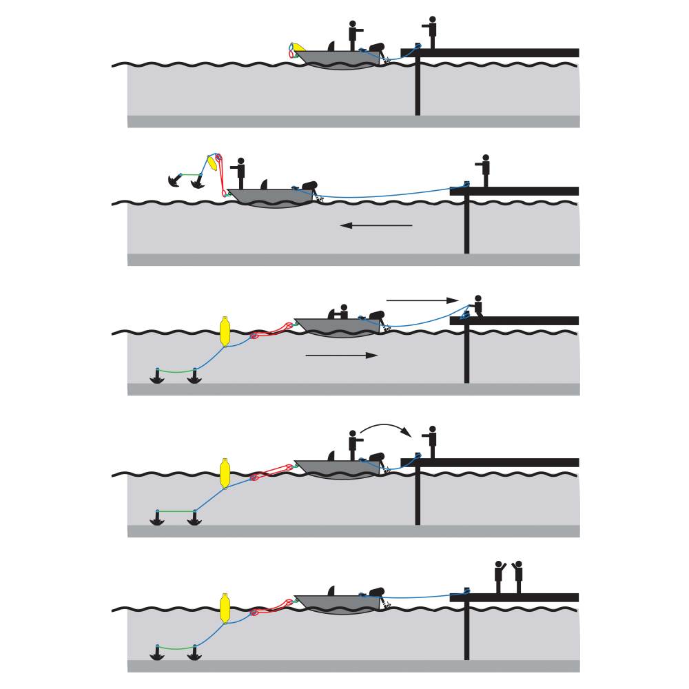 Mooring System I78110